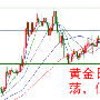 秋末悔城：5月25日加息预期继续强势，黄金白银不跌反涨