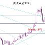 徐顾承：5.25晚评黄金白银、原油走势分析及操作建议