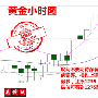 吴佩玖：5.27周线收官，黄金暴涨解析原油回马枪附套单策略