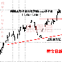 张程启:5.28黄金原油是什么导致你亏损？下周操作看明白点！