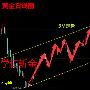 5.29早评原油大起大落能否一冲上天黄金1300指日可待