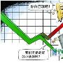 胡曜书：5.31黄金晚间回调反抽，原油操作建议