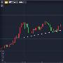 胡永润：ADP和EIA重磅来袭，6.1黄金白银原油晚评
