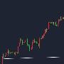 汤天恩：6.2非农在即，黄金原油早间分析