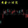 杨谚兴：6.2非农火爆来袭，黄金原油精确数据分析策略！