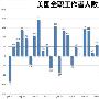 孙可颜：6.3非农助涨黄金白银原油下周行情解析策略及空单解套