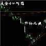 郑怀凡：6.3黄金直冲1280待回落，原油顺势逢高做空