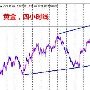 天添创盈：利率决议携手英国大选登场，6.5现货黄金、原油操作建议