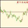 余梓和：6.5顺势而为，黄金回调多，原油反弹空