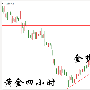 金梦夕：6.6黄金空单解套原油黄金白银晚间操作建议及行情走势分析
