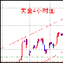 乐庸建：6.6黄金稳步上行，原油区间震荡依旧