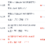 孙可颜：6.7黄金前高受阻，原油EIA短期有反弹，日内趋势建议