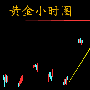 宇博点金：黄金1290多空生死线，原油回落做多关注晚间EIA行情。
