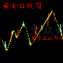 6.8原油空单解套，黄金原油早间走势分析操作建议