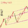 陆睿铭：黑色星期四现货黄金、伦敦金该怎么操作？