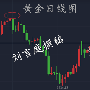 刘言庭：美联储利率决议将临黄金还会上涨吗？黄金白银操作策略