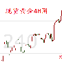 陈文暻：6.13原油黄金走势分析，美联储加息在即黄金承压看高空