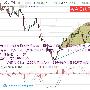 祈妍佳人：6.16日内黄金原油行情解析及布局策略