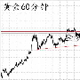金梦夕：6.17原油黄金白银下周一行情走势预测及操作建议附多空解套