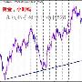 夏侯金道：6.18美联储如期加息下周一黄金行情走势分析原油操作建议