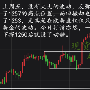邓博仟：6.19现货黄金震荡下行，今日行情分析及操作建议