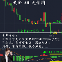 6.19黄金晚间暴跌，空单如何布局获利，重点关注1245一线支撑
