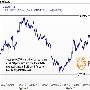 技术分析：伦敦现货黄金有望上探1251美元