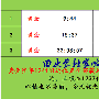 田止莹：6.21黄金行情空头猛烈，后续操作建议