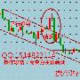 郭梓修：6.21黄金多头气数已尽金价将跌至1100美元