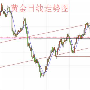 黄鸿哲：6.22黄金震荡蓄势待突破，原油空头暴击等触底！