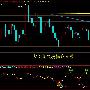 财富大同冯：现货铜冲高走强，今日最新行情分析操作建议