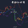 喻子瞻：6.28黄金原油全线开多，盘整修复迎来上涨