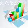 大众论金：6.29黄金、原油午夜走势分析，黄金1250多空博弈