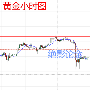 绝影论金：6.29黄金早间怎么操作，黄金原油今日行情分析及操作建议
