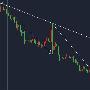 汤天恩：6.29黄金多头受阻待突破，原油回落做多