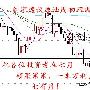 孙创宇：7月3日现货原油、黄金日内行情分析及布局