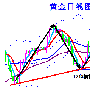 天添创盈：金银抛售油价翻身，7.4现货黄金、原油操作建议