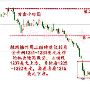郑燕歆7.5午评黄金原油行情走势分析及操作策略