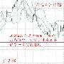 丁见辉：7.7黄金区间震荡静待非农，原油空头强势无视EIA