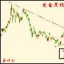 余梓和：7.7黄金暴风雨后的宁静，“乌龙”为非农助跑