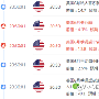 姚灵姗：7.8非农数据如期利空，黄金暴跌21美元，多单解套