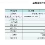 鑫金品金：7.10早评黄金原油操作建议及多单解套