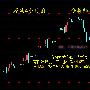 程金臣：7.10原油趋势不变，附现货白银操作策略。