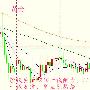 猎金女王：7.12油大反弹，黄金多头看耶伦原油EIA布局