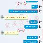 宋景化：7.13黄金白银空单怎么解套及行情分析，为什么你总亏而我在赚