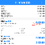 金梦夕：7.15原油白银黄金下周一操作建议附多单解套本周你翻仓了吗