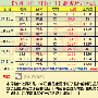 7.16黄金飞涨是否只是“昙花一现”？下周看多需关注这一要点