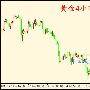 余梓和：7.16—17黄金原油多头明天见，套单分析