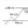 金梦夕：新手怎么用K线判断走势快速盈利