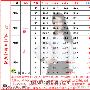 7.20原油45空单解套！黄金冲高中线空单布局机会！